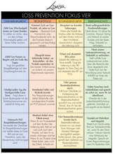 Load image into Gallery viewer, Loss Prevention In store poster