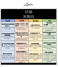 Load image into Gallery viewer, Loss Prevention In store poster