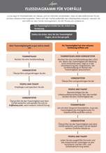 Load image into Gallery viewer, LOVISA INCIDENT REPORT FLOW CHART