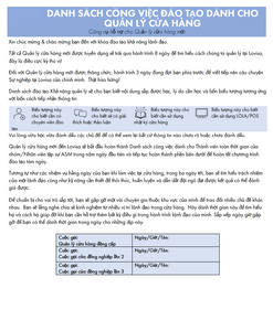 Store Manager New Starter Checklist - Trainee